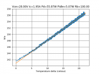 Vce=28.00V Ic=1.95A Pd=55.87W Pidle=5.07W Rb=100.00 0 hFe vs Temp.png
