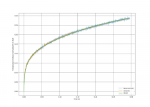 model Vce=28.00V Ic=1.95A Pd=55.87W Pidle=5.07W Rb=100.00 short 2.png
