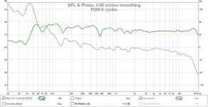 FDW 6 cycles.jpg