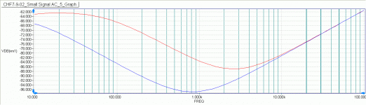 PSRR-220uF and 2200uF -10 ohms-at supply rail filter.gif