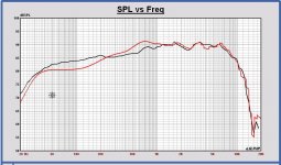 Cucicu SPL woofer Leap versus ZRT Zaph.JPG Cucicu SPL woofer Leap versus ZRT Zaph.JPG