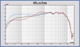 Cucicu SPL woofer Leap ZRT Zaph and IB.JPG Cucicu SPL woofer Leap ZRT Zaph and IB.JPG