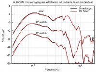 ATC75-150_bafflechamfer_frequencyresponse_HIBA.jpg