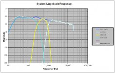 System Response with 7dbtarget.jpg