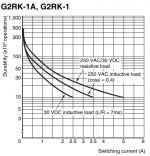 Omron_G2R-1_DC_rating.png