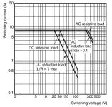 Omron_G2R-1_DC_rating.png