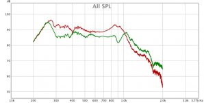 volume plug (green) vs no plug (red) in horn.jpg