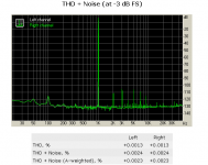 THD+Noise at-3db sons.PNG