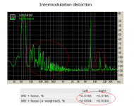 Indermodulation distortion.PNG