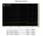 IMD swept tones sons.PNG