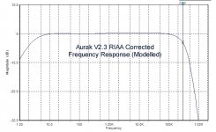 Aurak%20F%20Response%2023%20Riaa%20Corrected.jpg