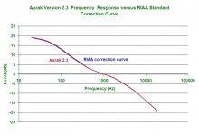 Aurak%20Riaa%20V23.jpg
