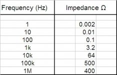 Aurak%203%20input%20impedance.jpg