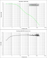 2 Dual biquad (48k) RIAA response.PNG