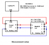 5 Measurement setup.PNG
