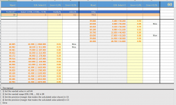 FdWs E96, E48 and E24 Resistor Table and Calculator.png