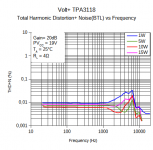 THD_vs_F_19V_4R_20dB.png