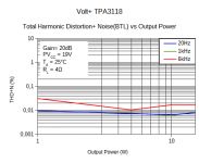 THD_vs_Pout_19V_4R_20dB.png