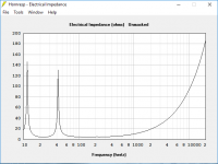 LAB12 PVC BR Impedance.png