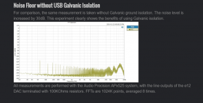 Noise floor without Galvanic isolation.PNG