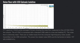Noise floor with galvanic isolation.PNG