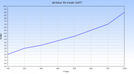 Rev 46 Edcor 5K 12AT7 triode.png