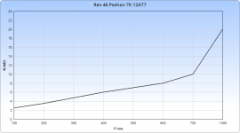Rev 46 Poshan 7K 12AT7 triode.png