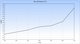 Rev 46 Poshan 7K 12BH7 triode.png