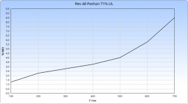 Rev 46 Poshan 71% UL.png