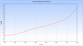 Rev 47K Edcor 5K 16% UL.png