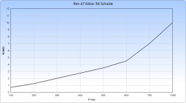 Rev 47 Edcor 5K Schade.png