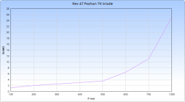 Rev 47 Poshan 7K triode.png