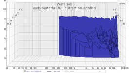 early waterfall full currection applied.jpg