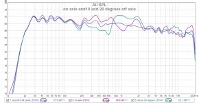 FR on axis and10 and 20 degrees off axis.jpg