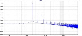 Wurzer dadod-buffer-FFT.jpg
