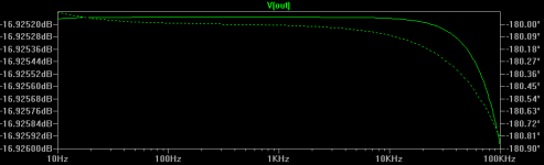 2sk209 simple freq plot.png