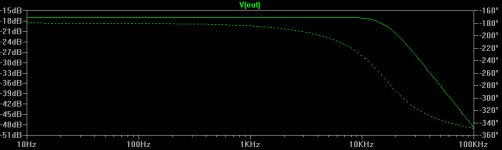 2sk209 w mm sin freq plot.png