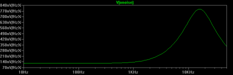 2sk209 w mm sim noise plot.png