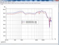SB15NRXC30-4 vs SB15NRXC30-8 on-axis.jpg
