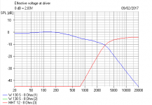 MTM Electrical 2nd-3rd Order.PNG
