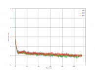 MJL1302 vs MJL3281 in series as diodes.png