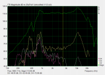 Dayton AMTPRO-4 10dB louder distortion at 16in.PNG