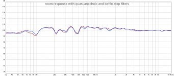 room response with quasi-anechoic & baffle step filters.jpg