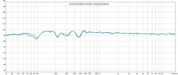 corrected room responses.jpg