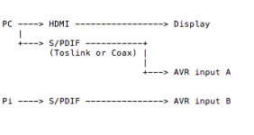 avr-diagram.png