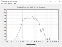 Hornresp PA top output.png