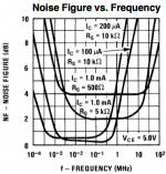 2N5089_NoisePlot.png