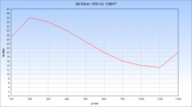 46 Edcor 16% UL 12BH7.png