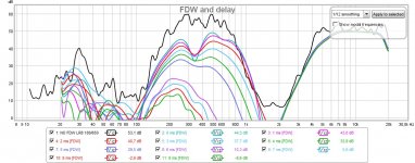 FDW Delays.jpg