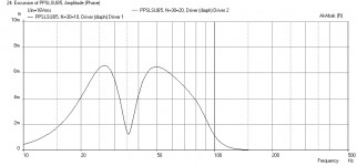 PPSL5-Mivoc-Displ.PNG